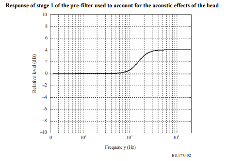 k-weighting (stage 1)