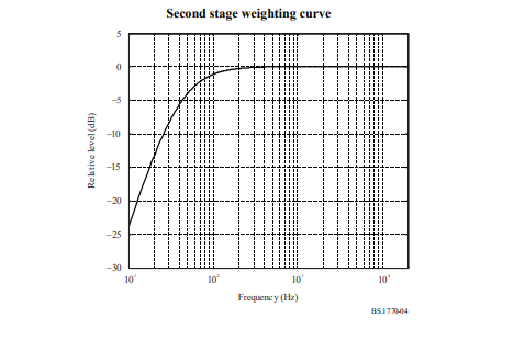 k-weighting (stage 2)
