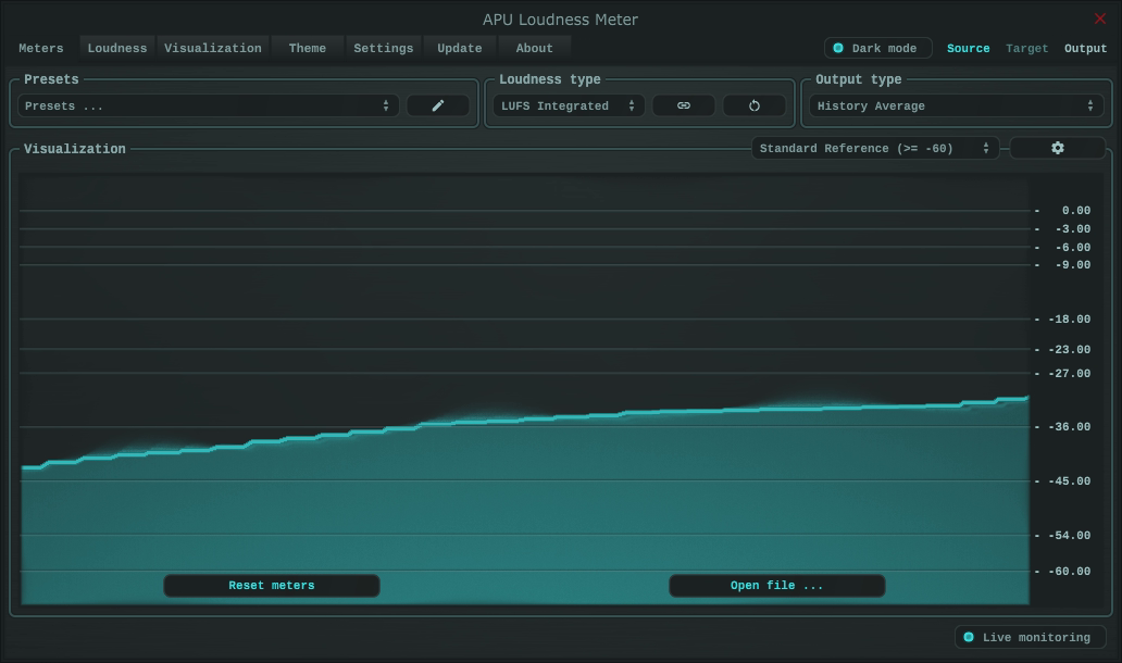 Integrated LUFS