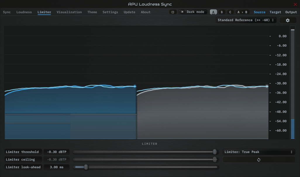Limiter